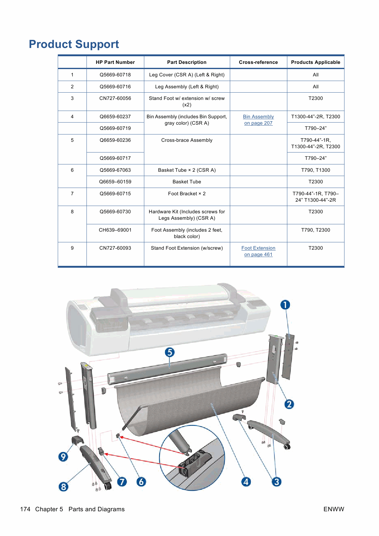 HP DesignJet T790 T1300 T2300 eMFP Service Manual-4